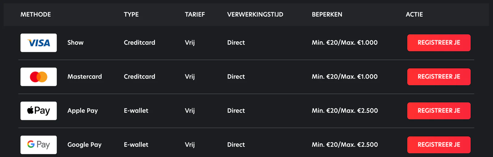 Snelle en veilige betalingen uitvoeren bij 1Red Casino